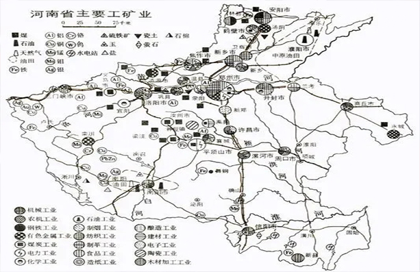 工业